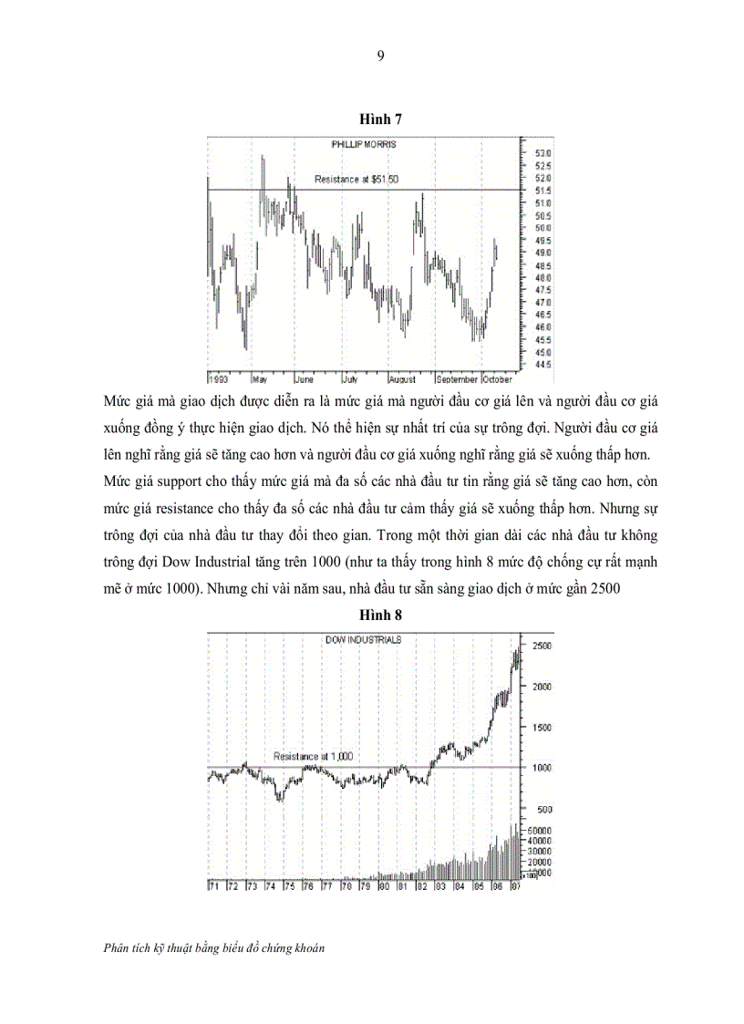 image for page Phân tích kỹ thuật bằng biểu đồ chứng khoán