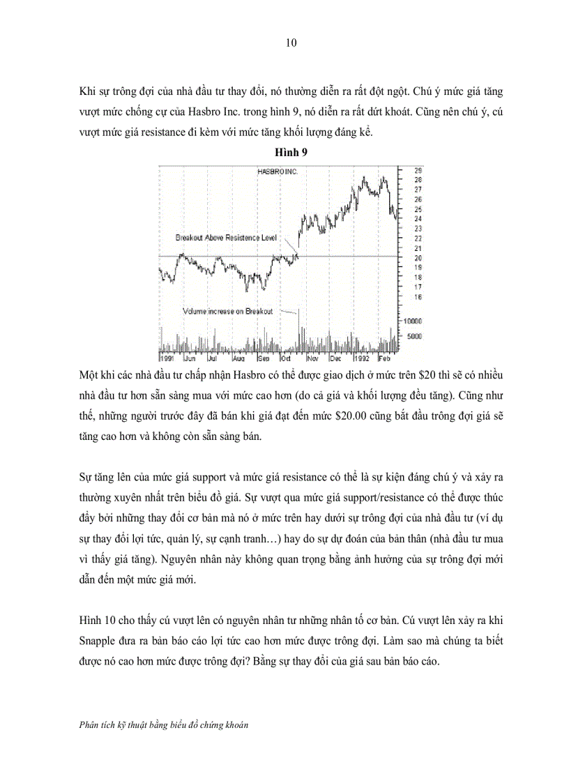 image for page Phân tích kỹ thuật bằng biểu đồ chứng khoán