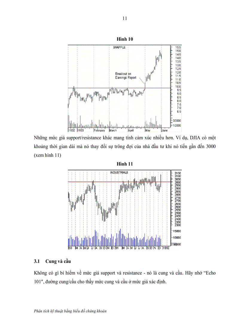 image for page Phân tích kỹ thuật bằng biểu đồ chứng khoán