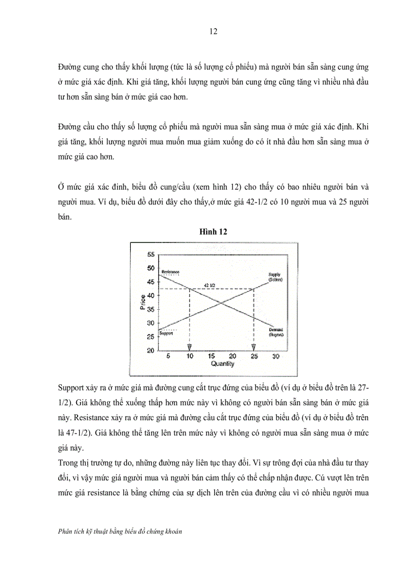 image for page Phân tích kỹ thuật bằng biểu đồ chứng khoán