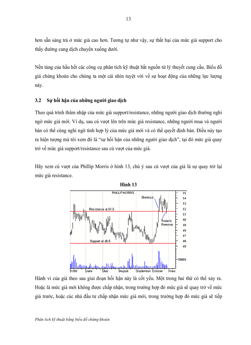 image for page Phân tích kỹ thuật bằng biểu đồ chứng khoán