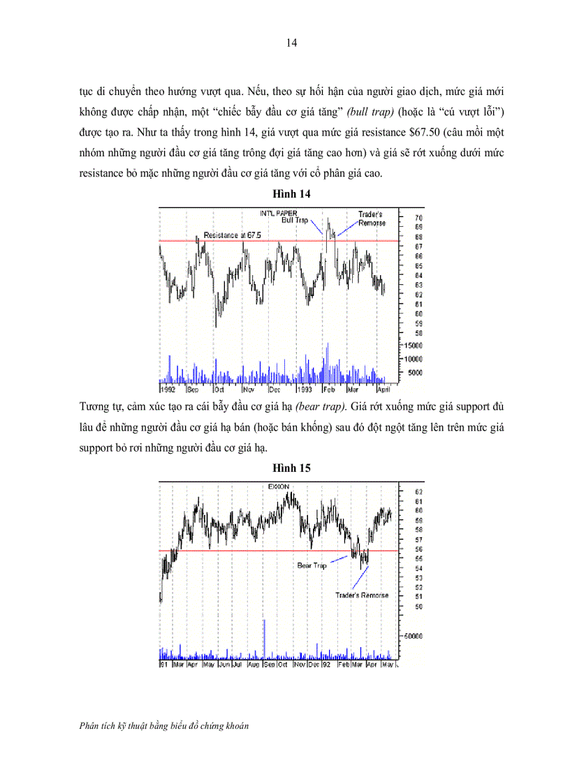 image for page Phân tích kỹ thuật bằng biểu đồ chứng khoán