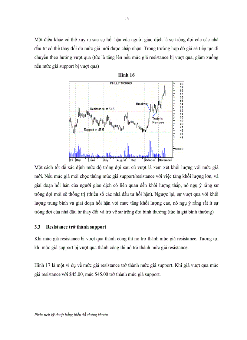 image for page Phân tích kỹ thuật bằng biểu đồ chứng khoán