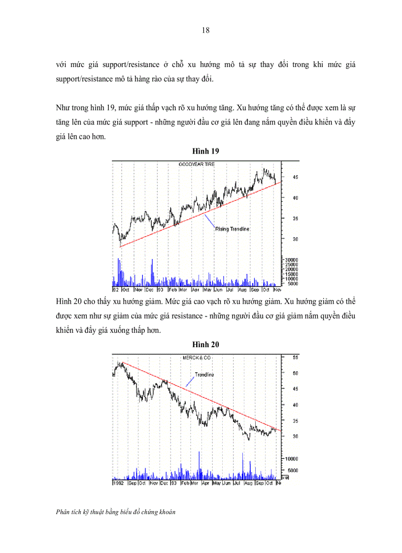 image for page Phân tích kỹ thuật bằng biểu đồ chứng khoán