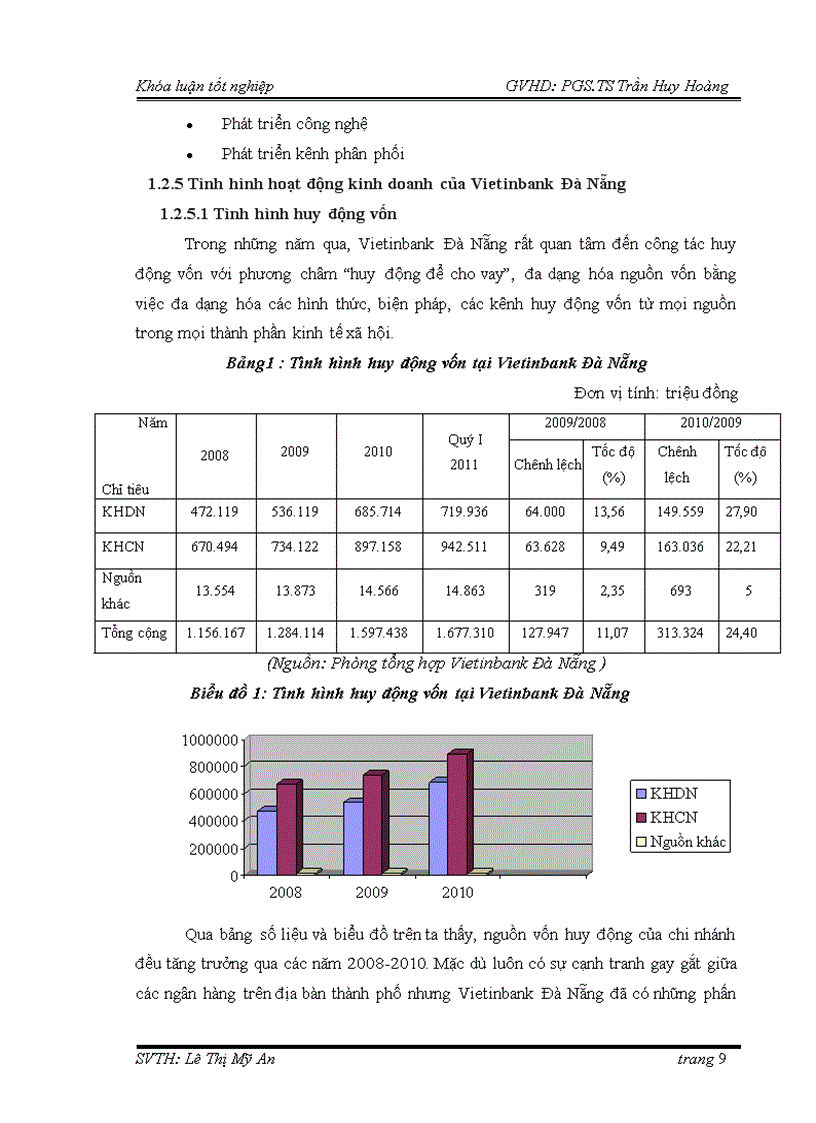image for page Giải pháp phát triển cho vay ngắn hạn đối với DNDD tại Chi nhánh NH Nông nghiệp và Phát triển Nông thôn Đống Đa Đà Nẵng