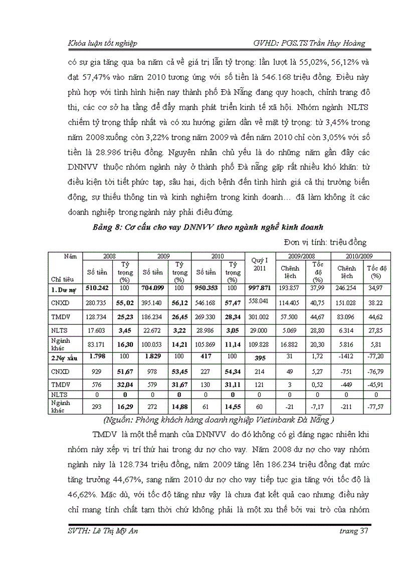 image for page Giải pháp phát triển cho vay ngắn hạn đối với DNDD tại Chi nhánh NH Nông nghiệp và Phát triển Nông thôn Đống Đa Đà Nẵng