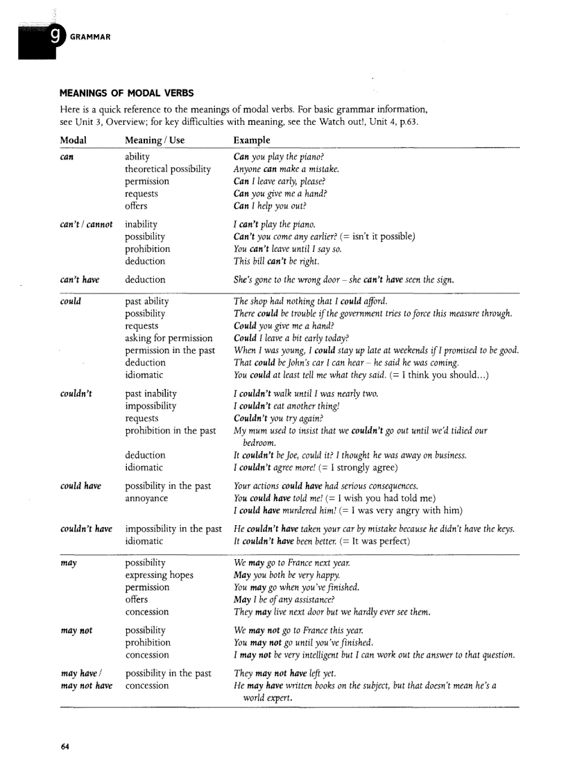 image for page Grammar and vocabulary for cambridge advanced and proficiency part 7