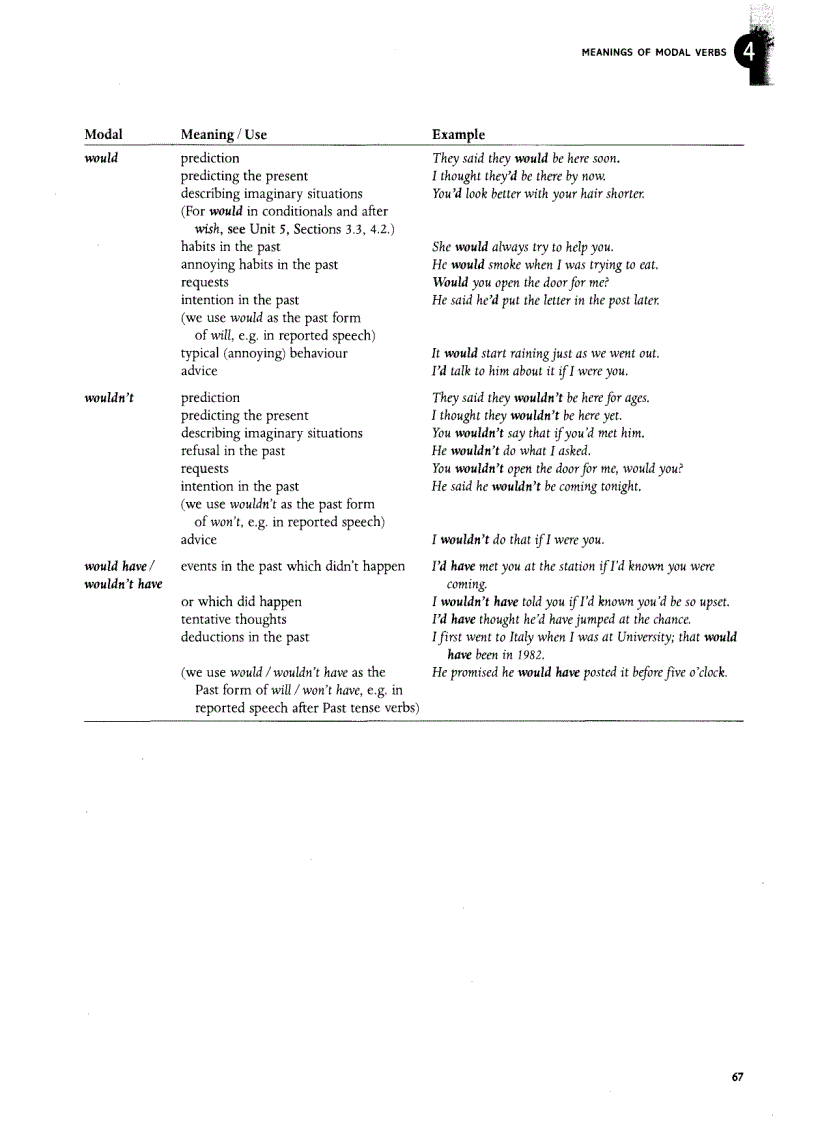 image for page Grammar and vocabulary for cambridge advanced and proficiency part 7