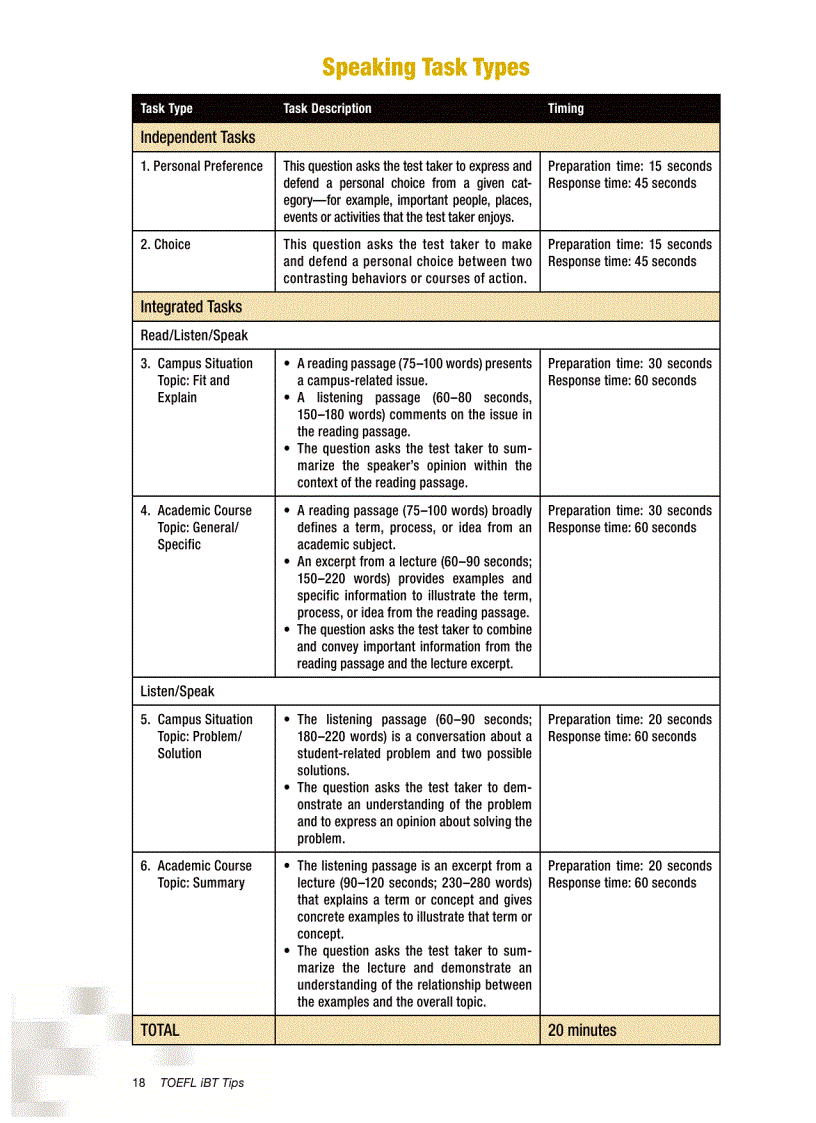 image for page TOEFL Tips