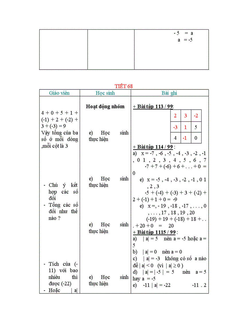 Đại số ÔN TẬP CHƯƠNG II