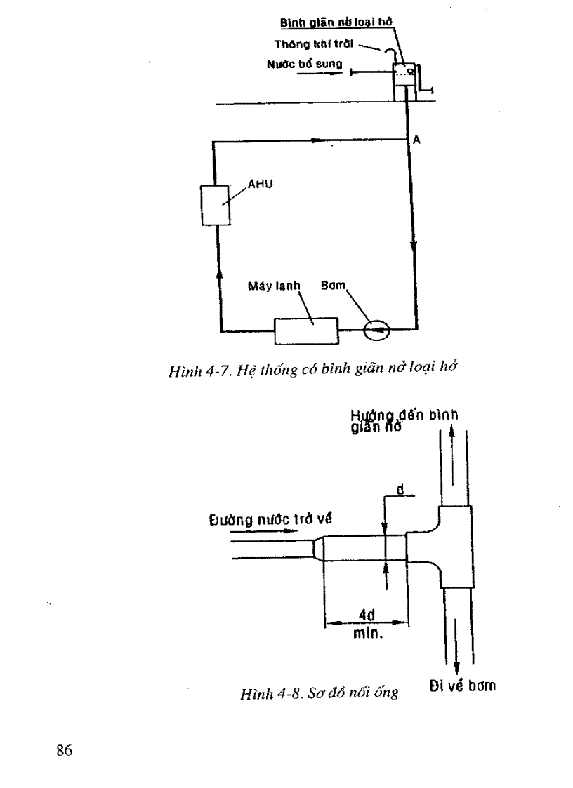 Thủy Khí Động Lực Trên Nền Tảng Cơ Khí part 8