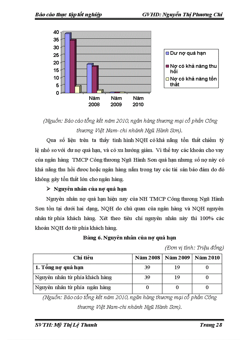 image for page Giải pháp hạn chế rủi ro trong hoạt động cho vay của Ngân hàng thương mại cổ phần Công thương Việt Nam chi nhánh Ngũ Hành Sơn