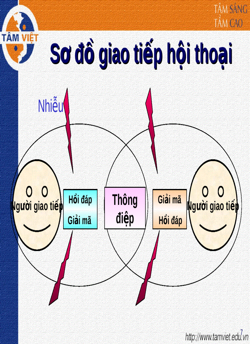 image for page Giới thiệu Kỹ năng GIAO TIẾP trong kinh đoan