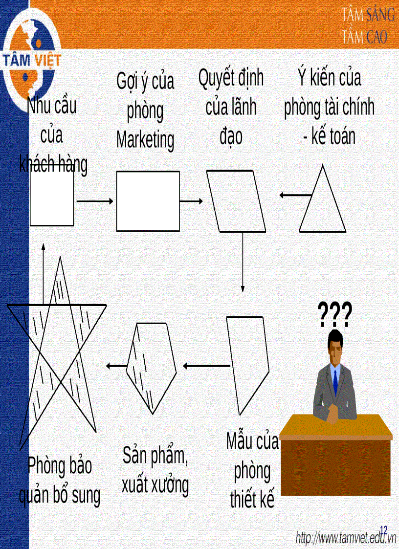 image for page Giới thiệu Kỹ năng GIAO TIẾP trong kinh đoan