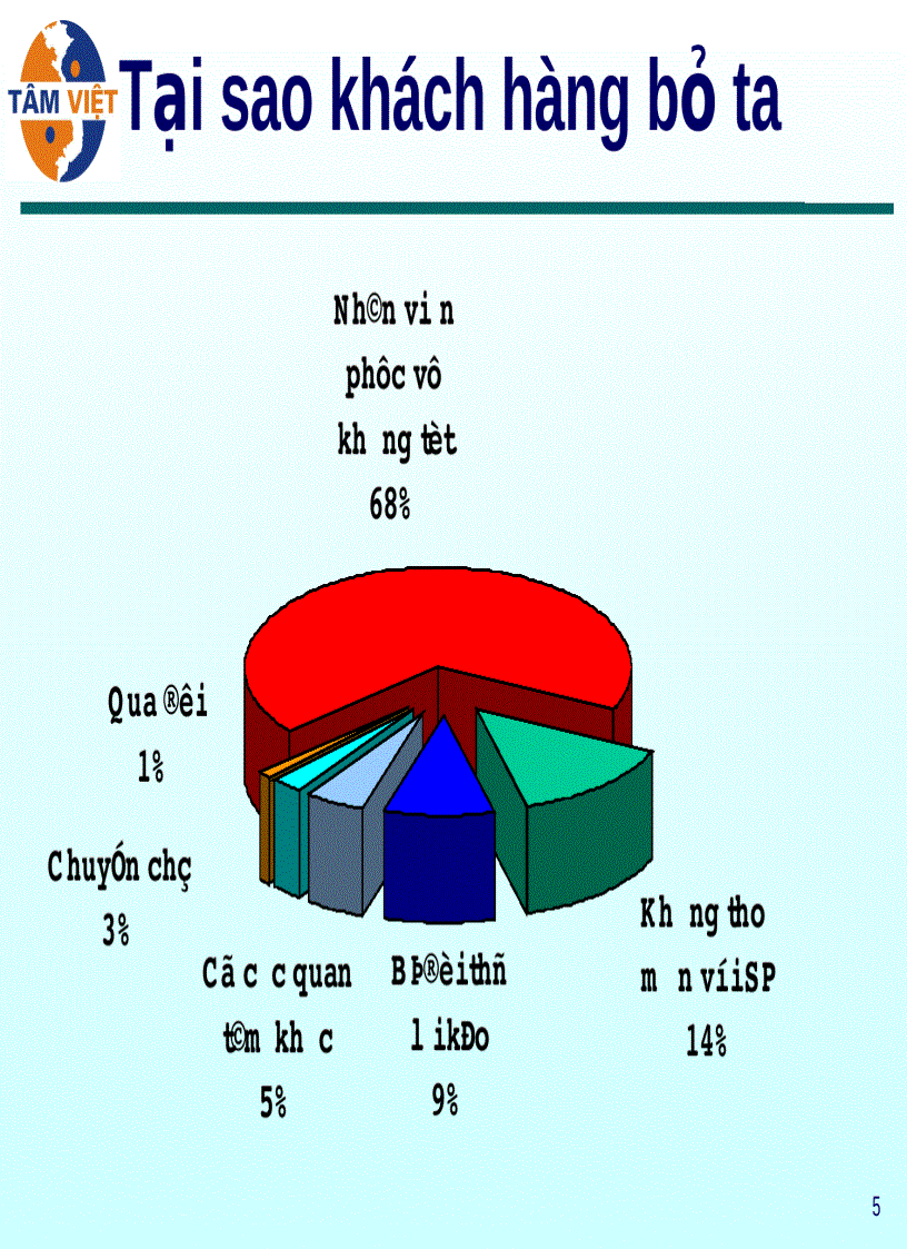 image for page Kỹ năng Giải quyết vấn đề KHÔI PHỤC QUAN HỆ