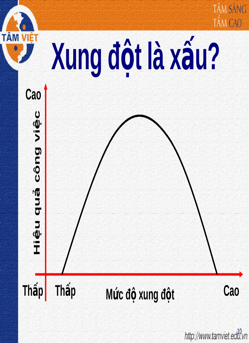 image for page Kỹ năng LẮNG NGHE