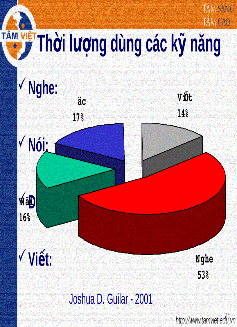image for page Kỹ năng LẮNG NGHE