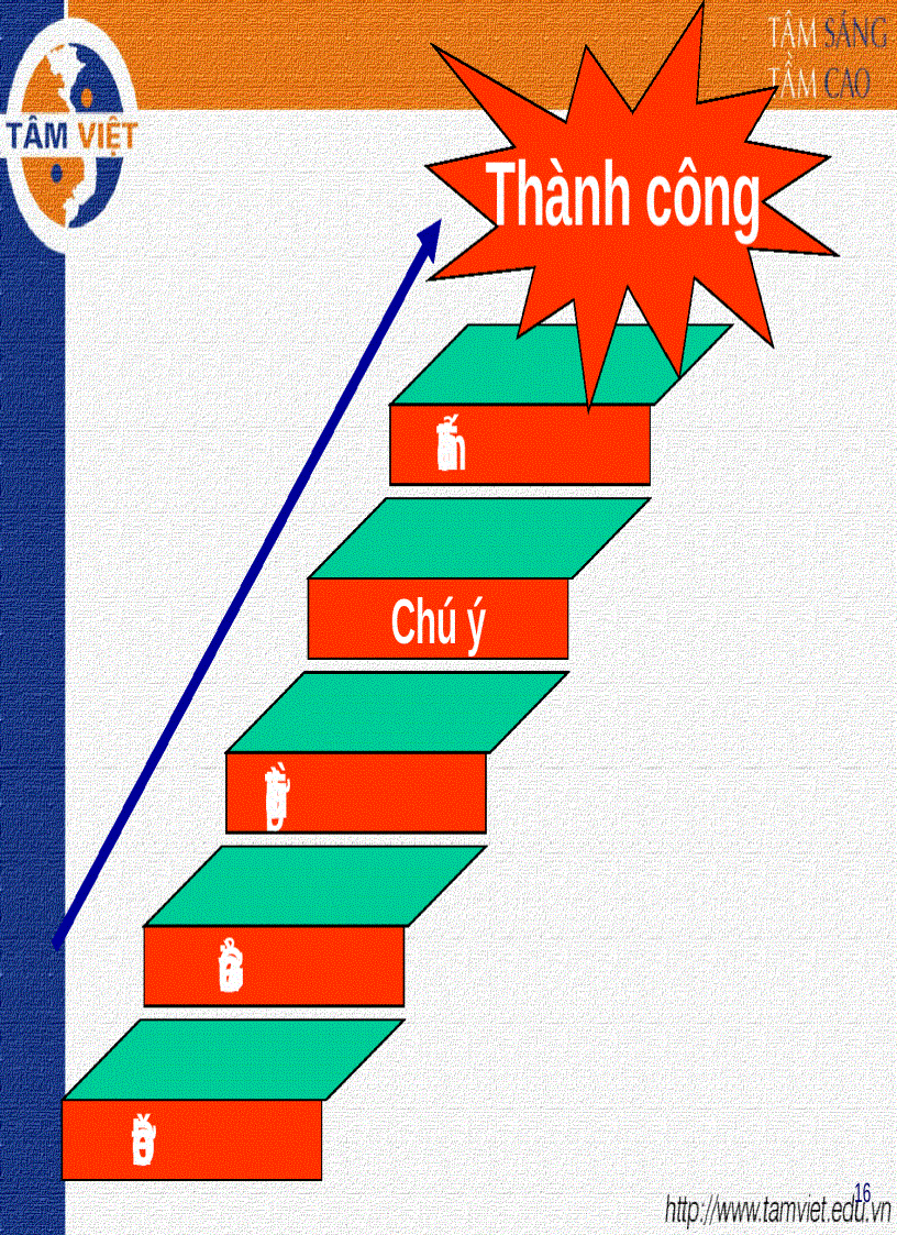 image for page Kỹ năng LẮNG NGHE