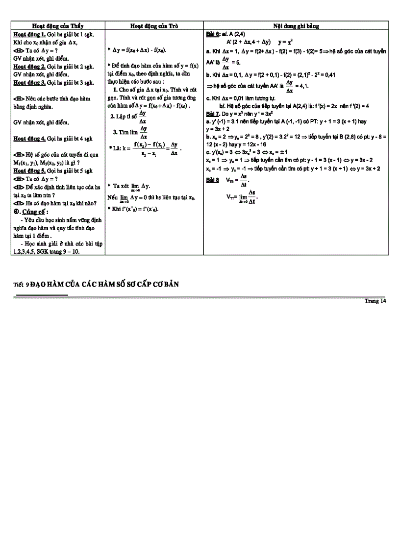 image for page Bài Giảng Định nghĩa ý nghĩa của Đạo hàm