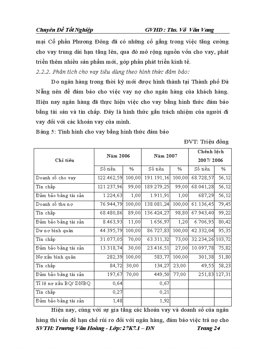 image for page Phân tích tình hình cho vay tiêu dùng tại nhtmcp phương đông đà nẵng 2006 2007