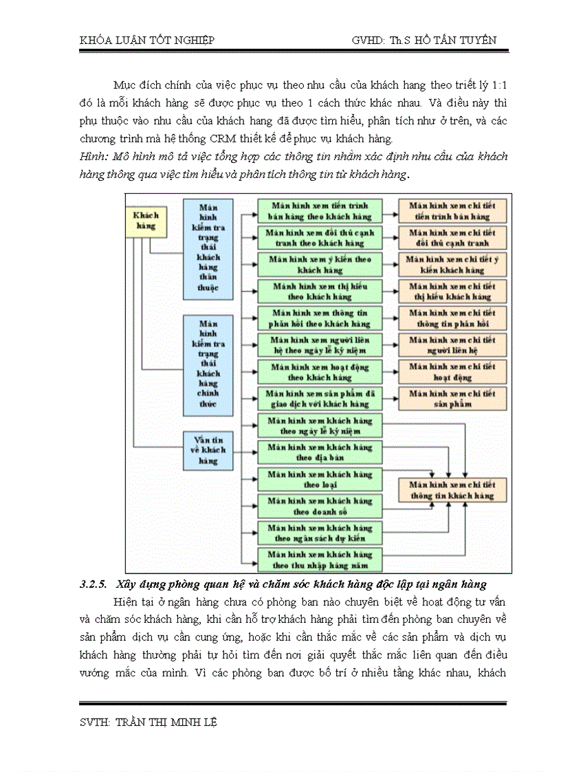 image for page Phân tích tình hình hoạt động kinh doanh và thực trạng công tác quản trị quan hệ khách hàng tại ngân hàng tmcp công thương việt nam chi nhánh đà nẵng
