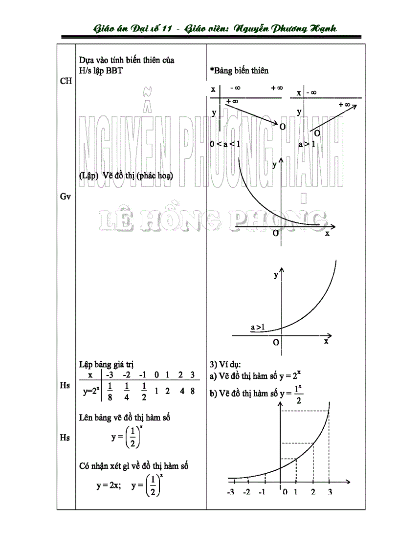 image for page Sơ lược Hàm số mũ