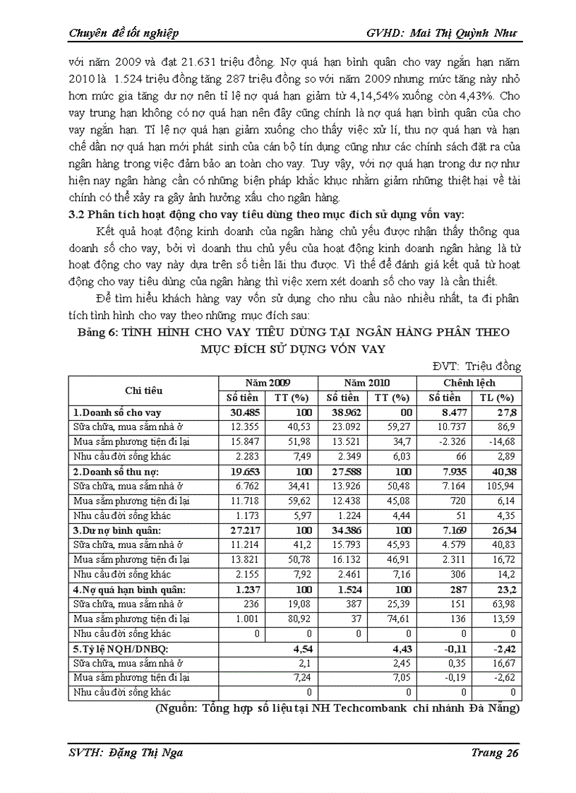 image for page Phân tích tình hình cho vay tiêu dùng tại ngân hàng Techcombank CN Đà Nẵng