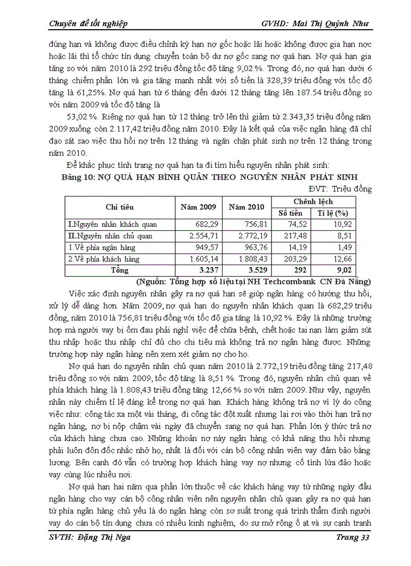 image for page Phân tích tình hình cho vay tiêu dùng tại ngân hàng Techcombank CN Đà Nẵng