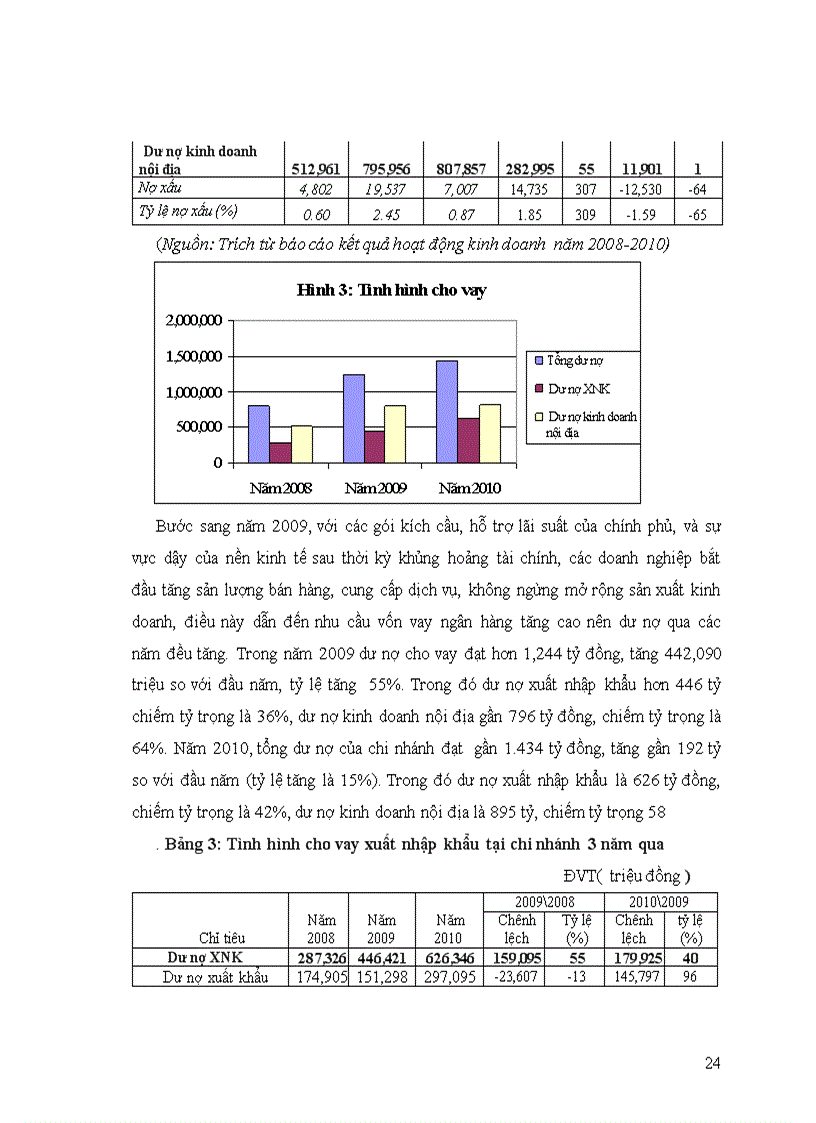 image for page Tín dụng tài trợ xuất nhập khẩu tại Ngân hàng Nông Nghiệp và Phát Triển Nông Thôn Việt Nam chi nhánh Hải Châu ĐÀ NẴNG giai đoạn 2008 2010 Thực trạng và giải pháp