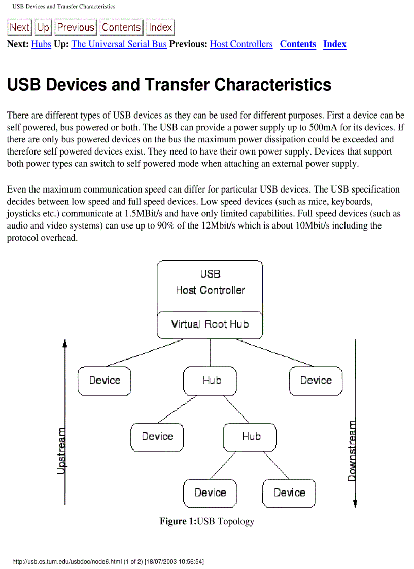 image for page Programming Guide for Linux USB Device Drivers