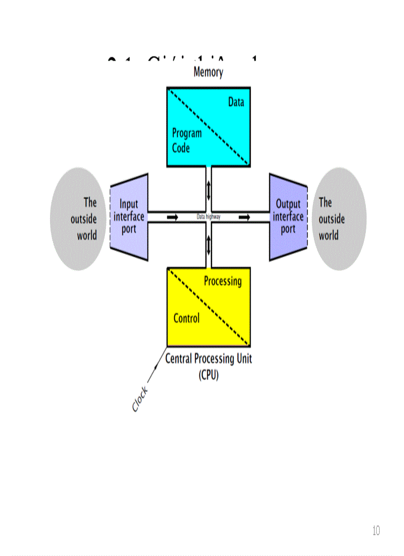 image for page Tổng quan về hệ vi xử lý