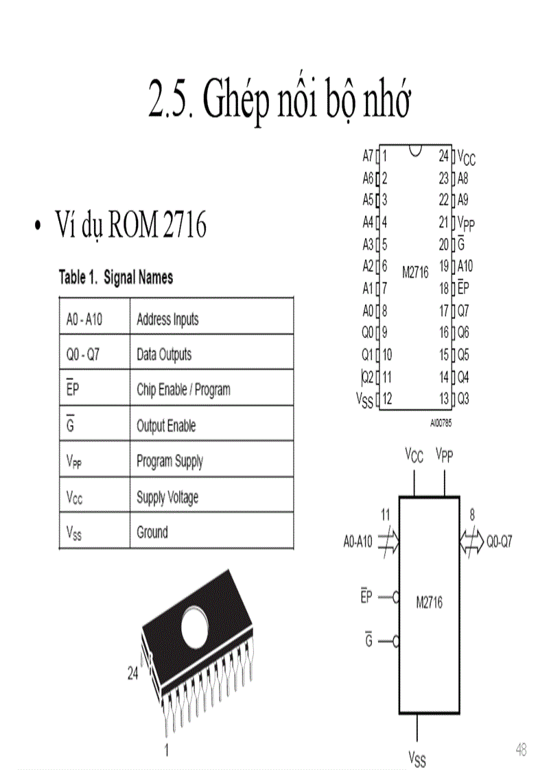 image for page Tổng quan về hệ vi xử lý