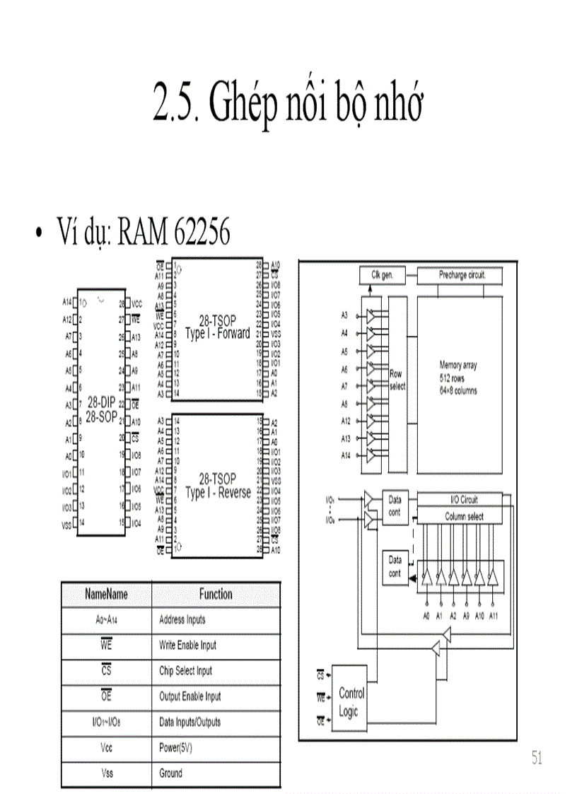 image for page Tổng quan về hệ vi xử lý