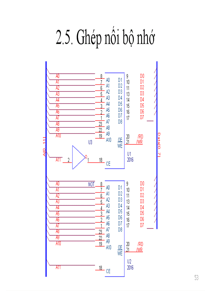 image for page Tổng quan về hệ vi xử lý