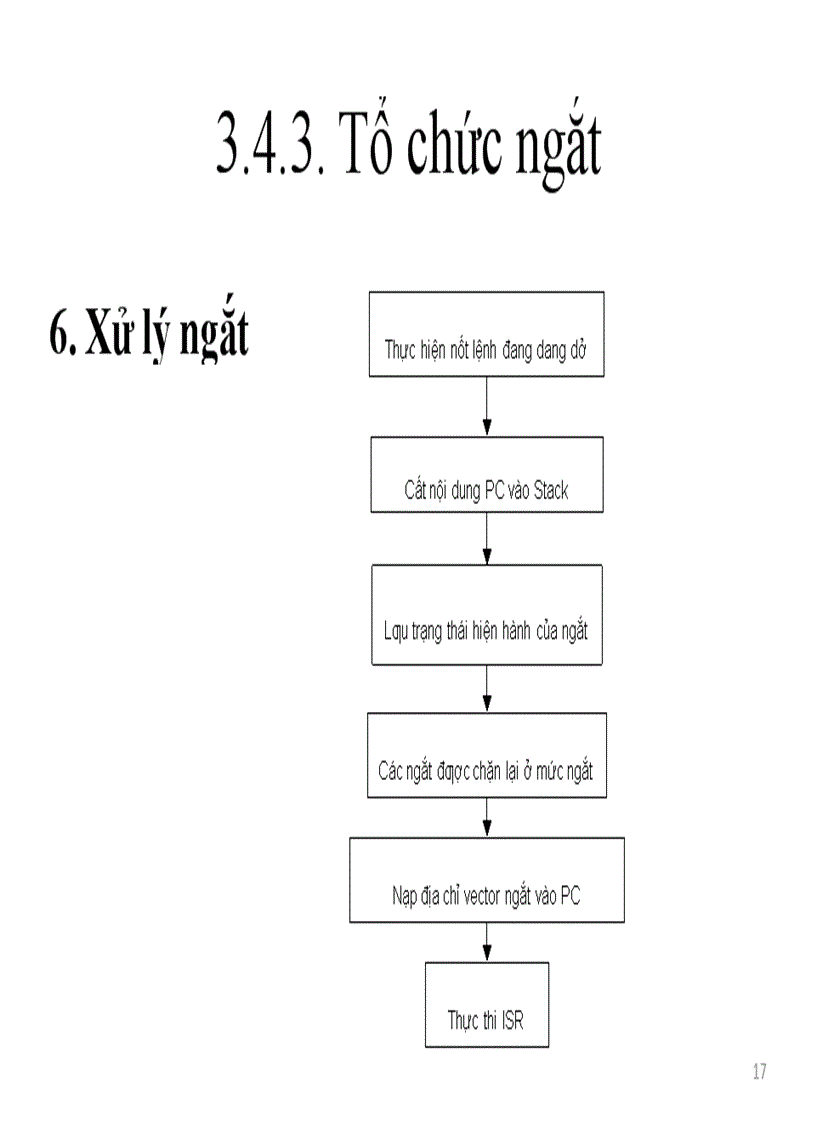 image for page Vấn đề về ngắt của Vi điều khiển