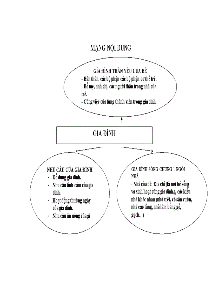 image for page Chủ đề Gia đình của bé