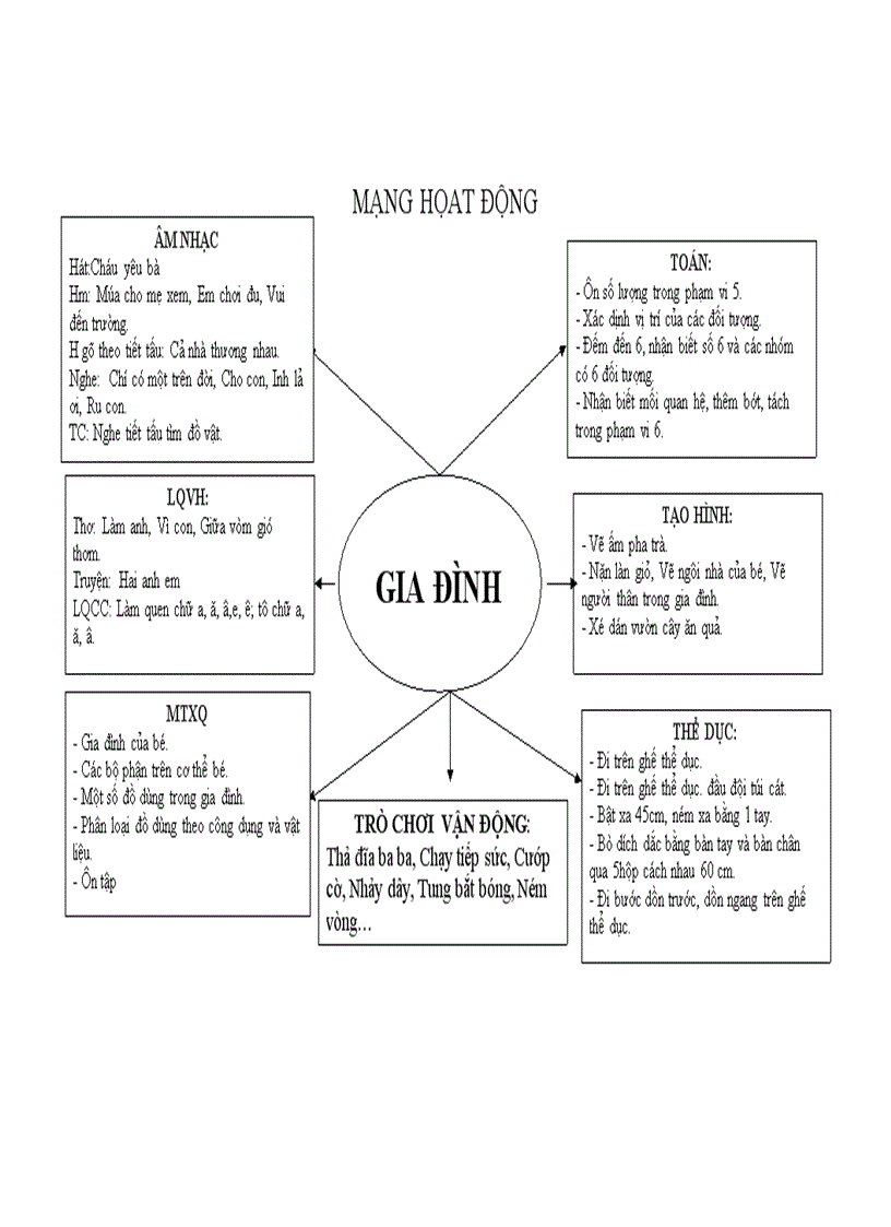 image for page Chủ đề Gia đình của bé