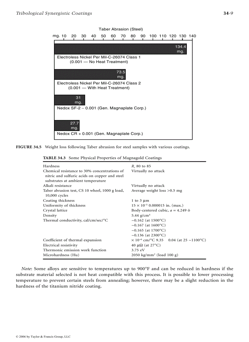 image for page Coatings Technology Handbook Episode 1 Part 10
