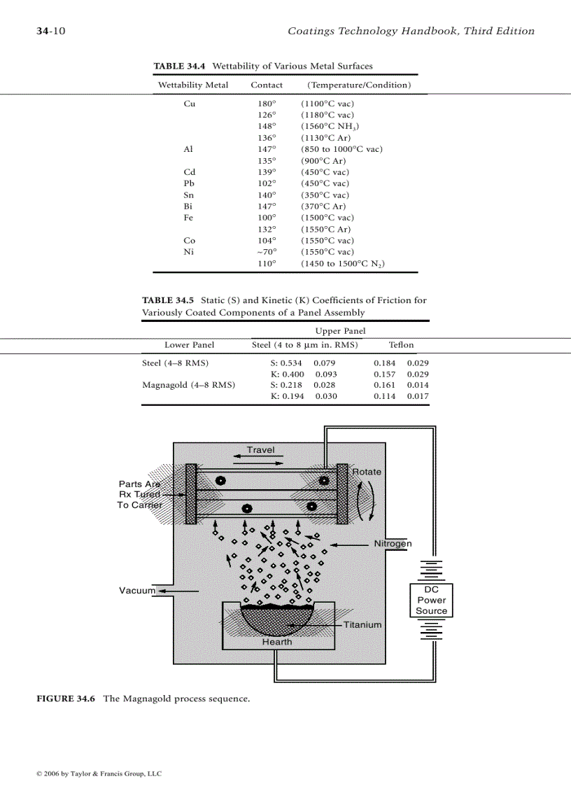 image for page Coatings Technology Handbook Episode 1 Part 10