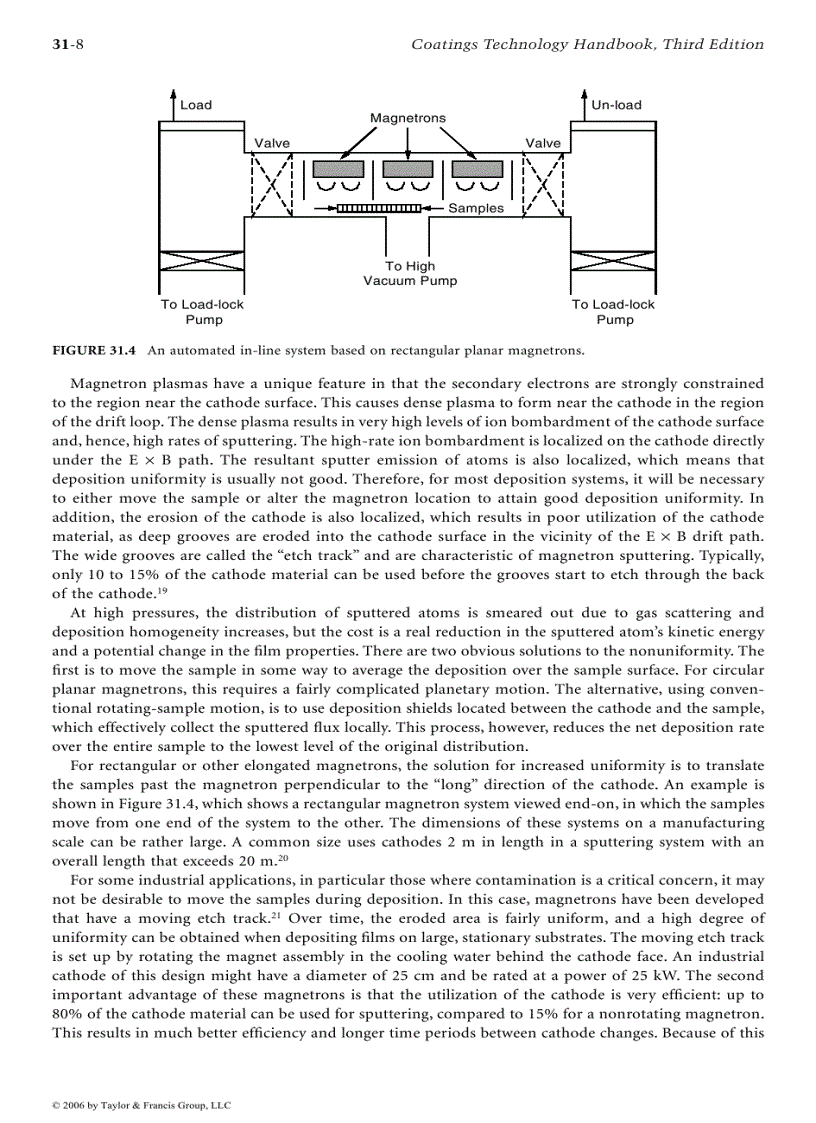 image for page Coatings Technology Handbook Episode 1 Part 9