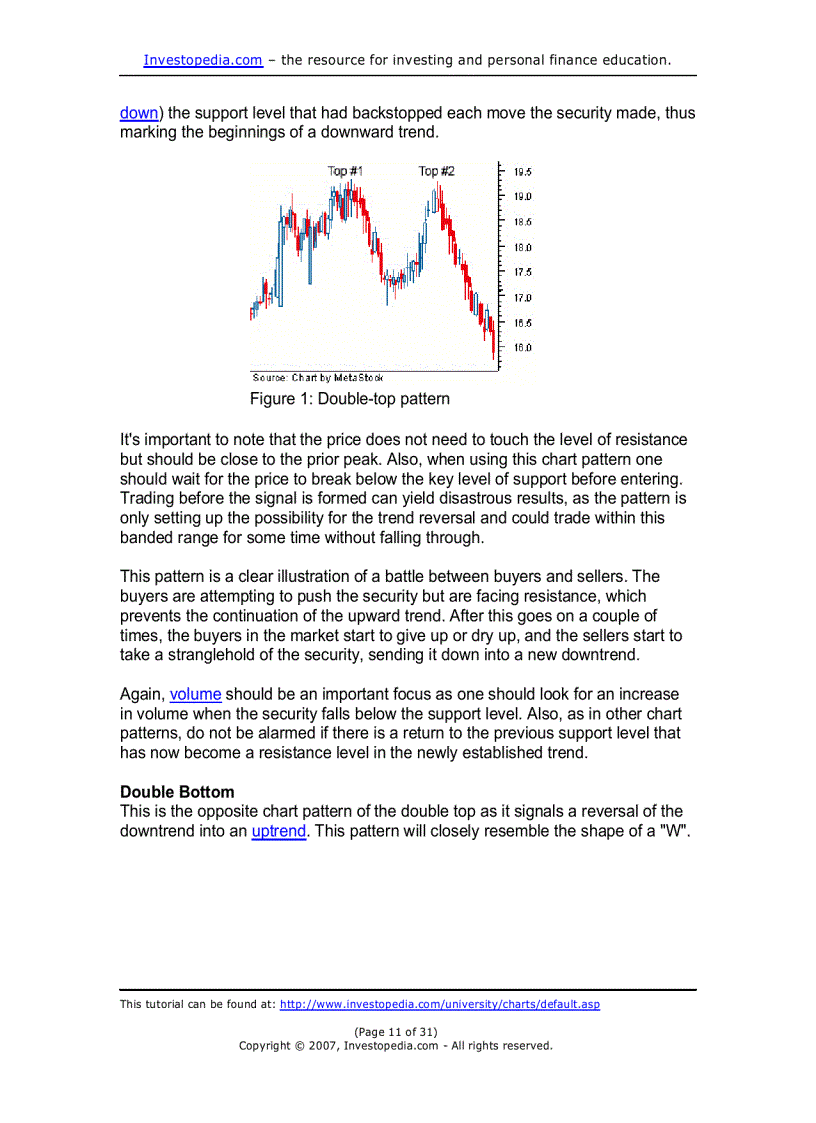 image for page Analyzing Chart Patterns