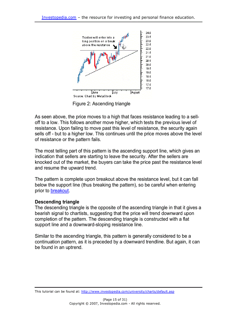 image for page Analyzing Chart Patterns