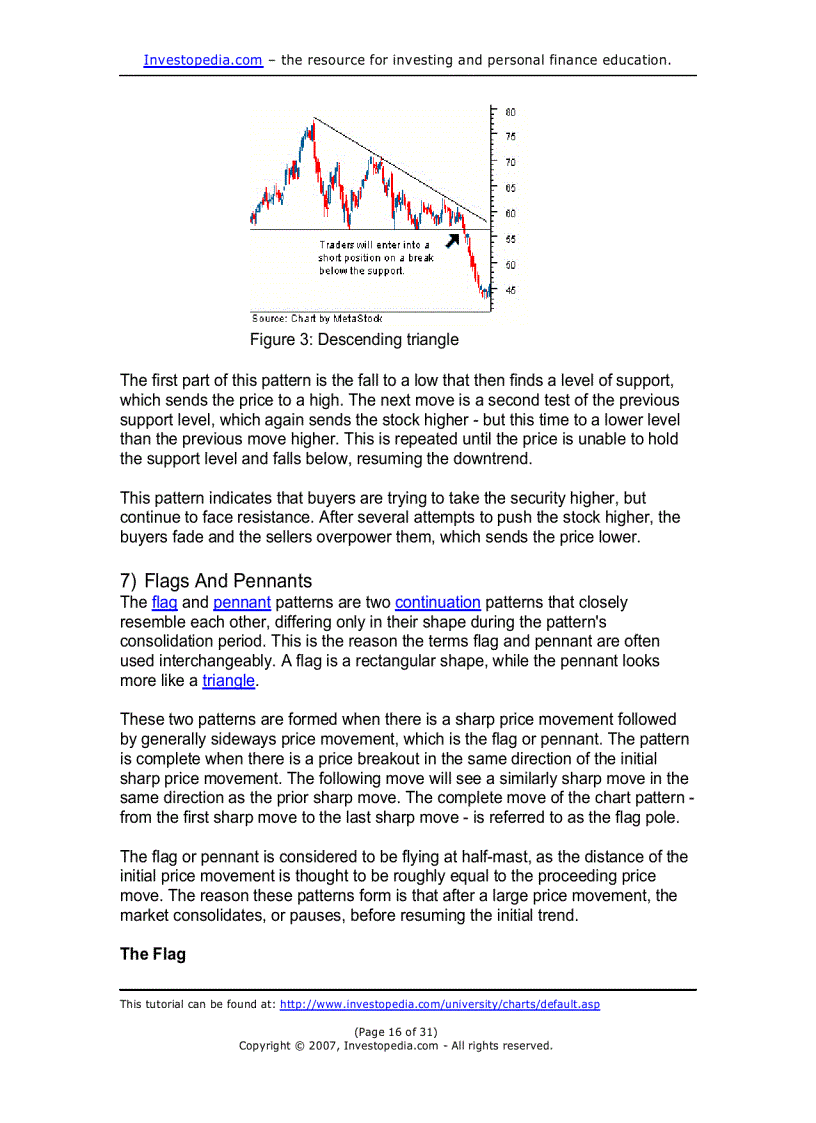 image for page Analyzing Chart Patterns