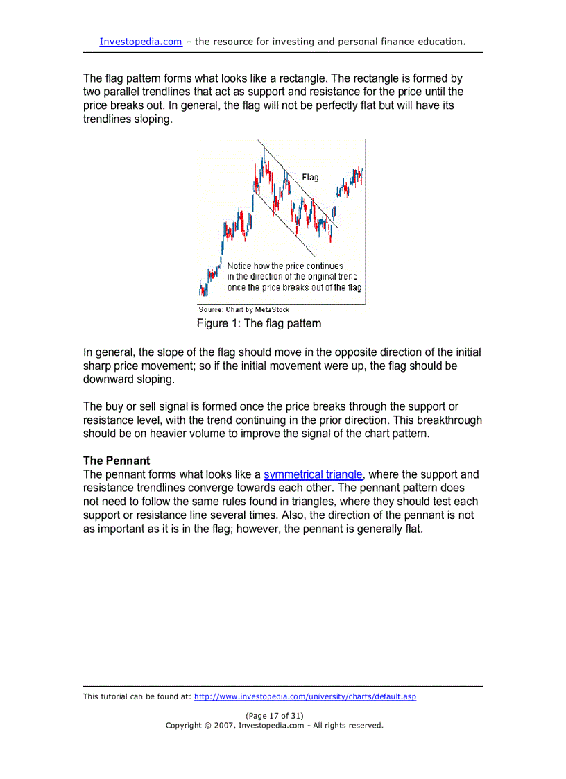 image for page Analyzing Chart Patterns
