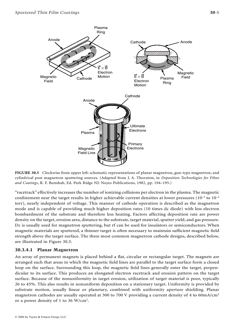 image for page Coatings Technology Handbook Episode 1 Part 8