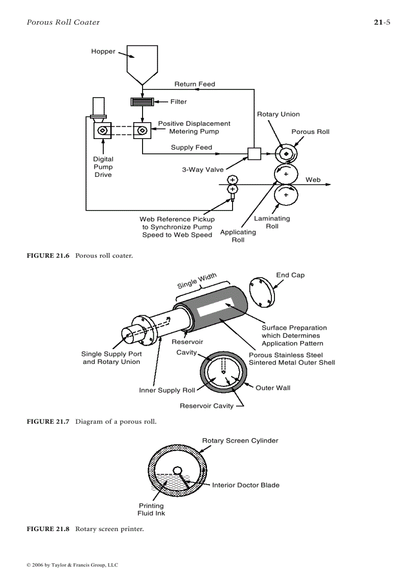 image for page Coatings Technology Handbook Episode 1 Part 6