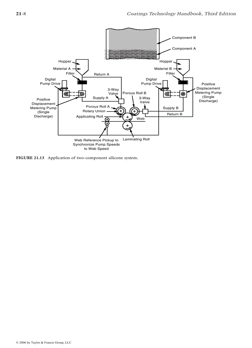 image for page Coatings Technology Handbook Episode 1 Part 6