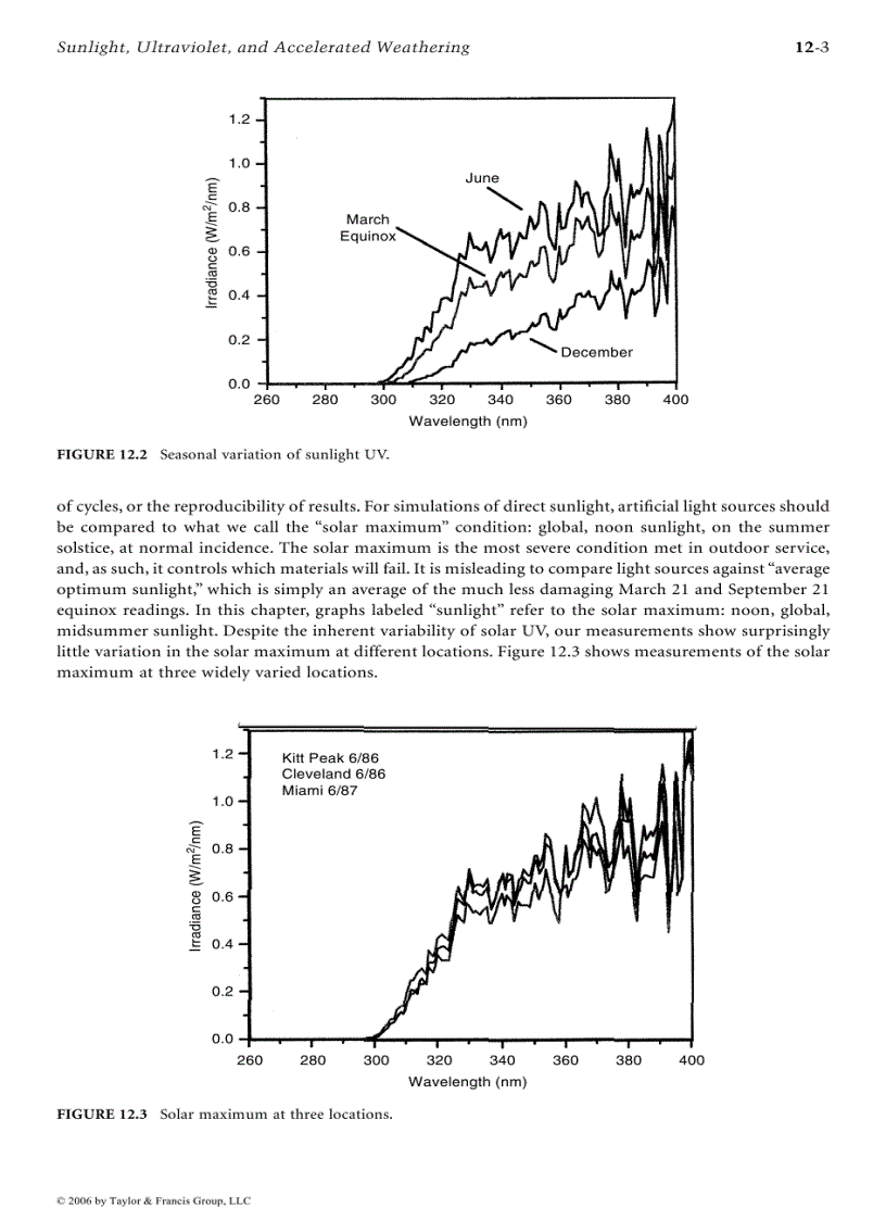 image for page Coatings Technology Handbook Episode 1 Part 4