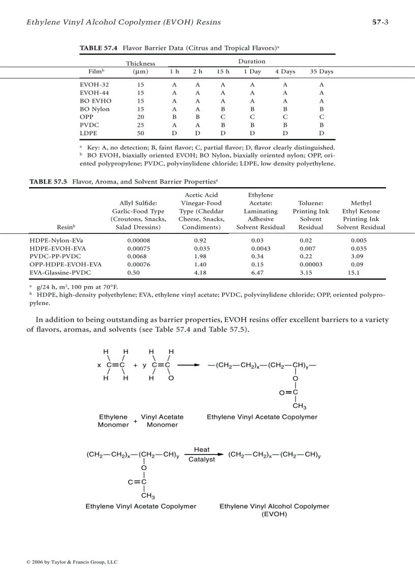 image for page Coatings Technology Handbook Episode 2 Part 5