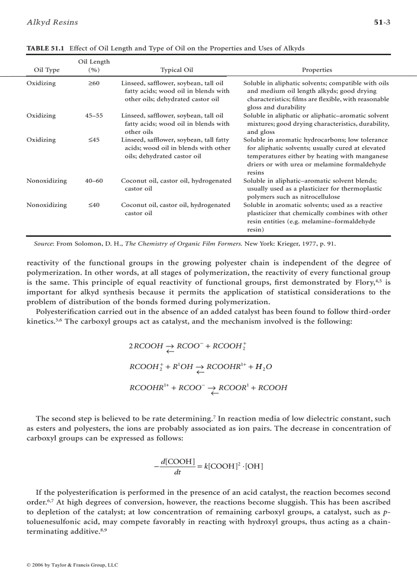 image for page Coatings Technology Handbook Episode 2 Part 4